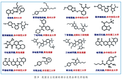 聚焦农药创制热点,研发具有国际竞争力的农药新品种
