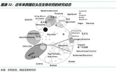 国金证券:跨国公司并购整合接近尾声 农药产业链价值重构