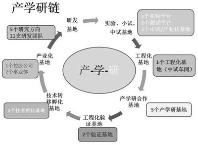 微生物农药国家工程技术研究中心