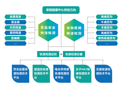 微测简介