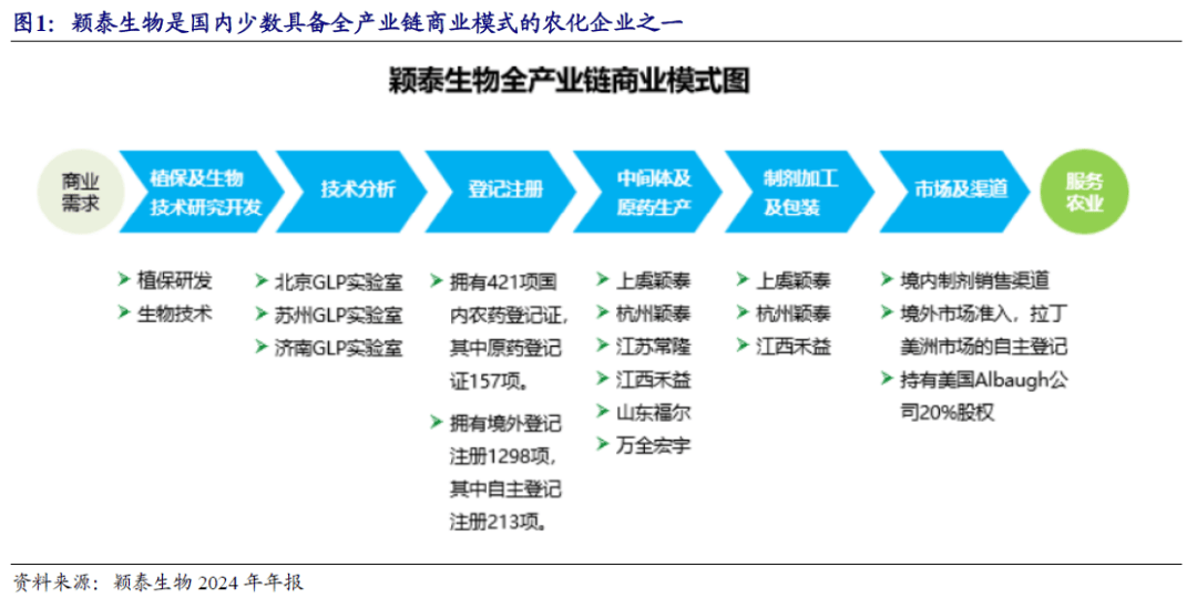 【开源|深度】颖泰生物:国内领先的全产业链农化龙头,行业筑底静待农药周期反转(920819.BJ)