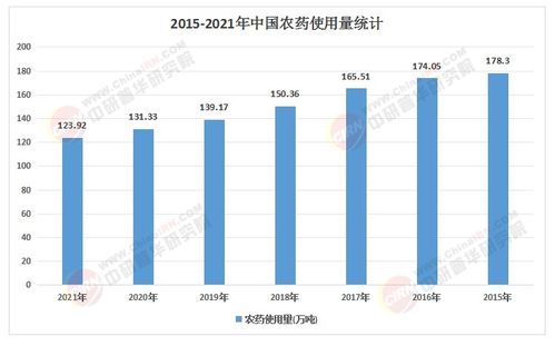 2025年无毒生物农药行业市场 从 化学依赖 到 生物防治